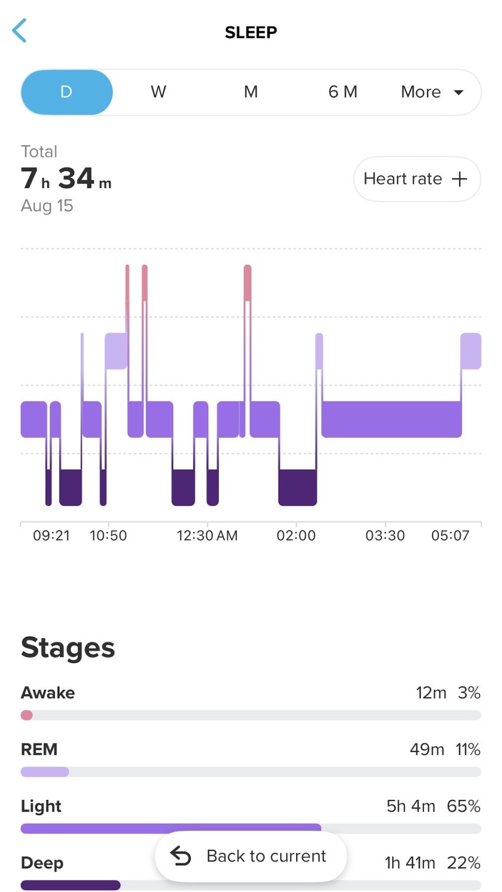 Suunto Race 2 Sleep Data