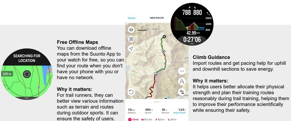 suunto maps