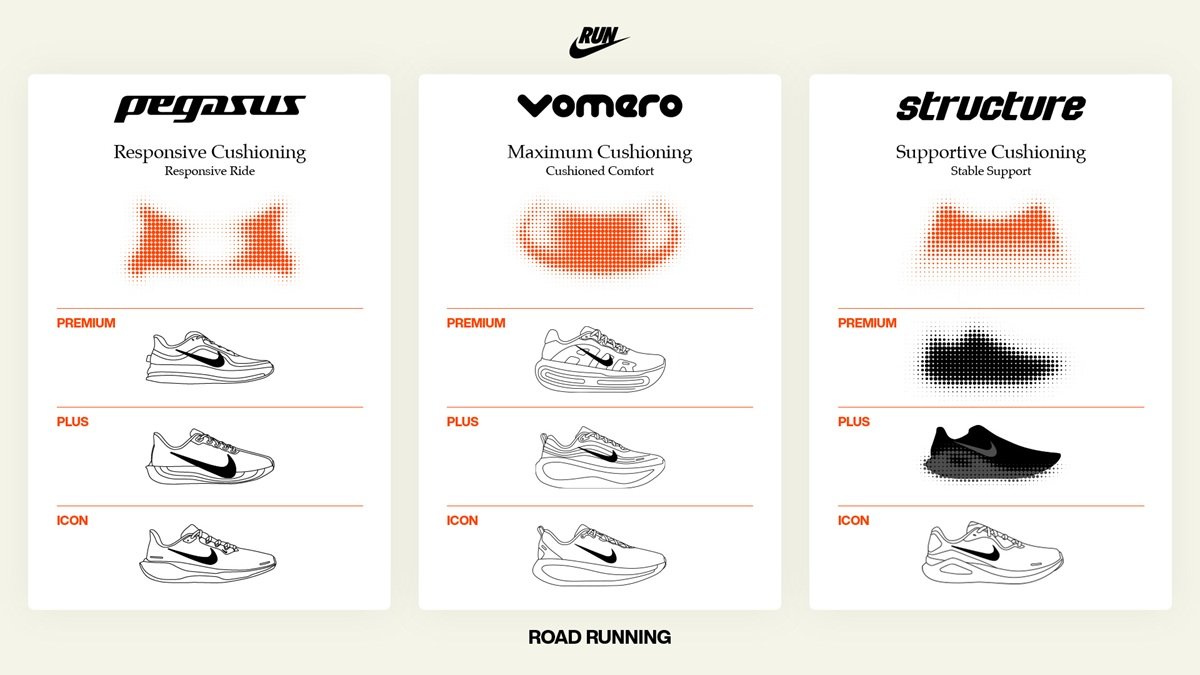 nike running shoe line up