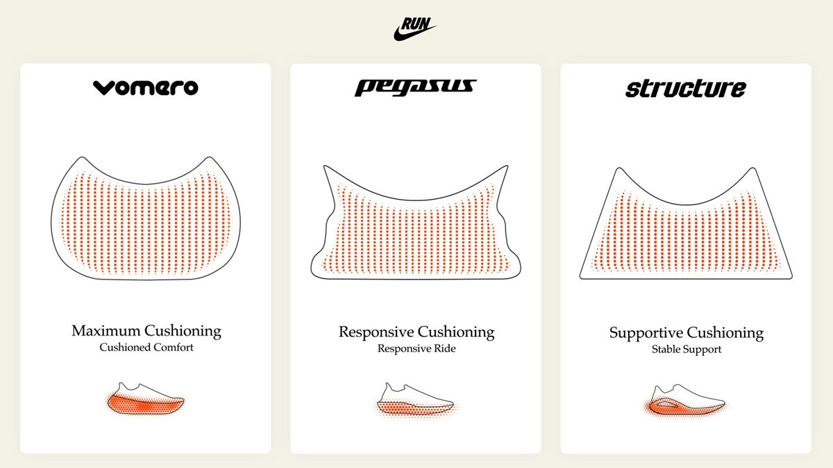 nike shoe categories