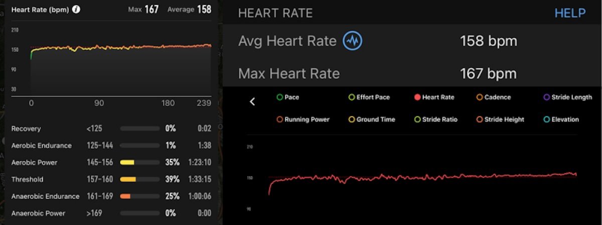 Coros vs Garmin HR Marathon