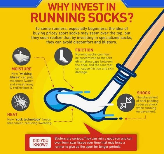 Choosing the best running socks