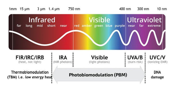 red light therapy benefits
