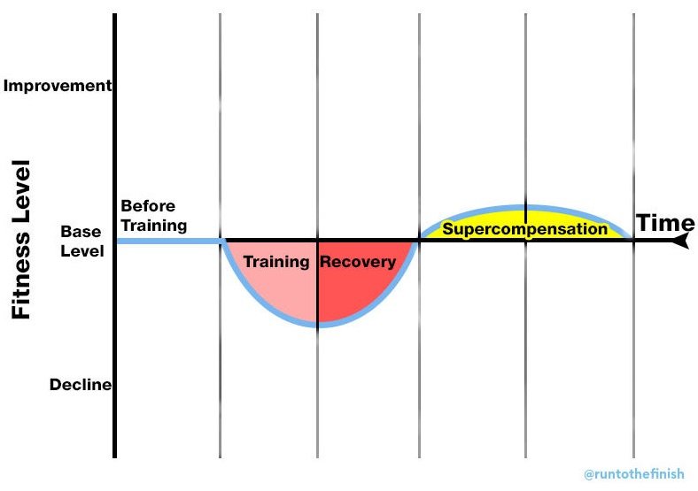suercompensation graph