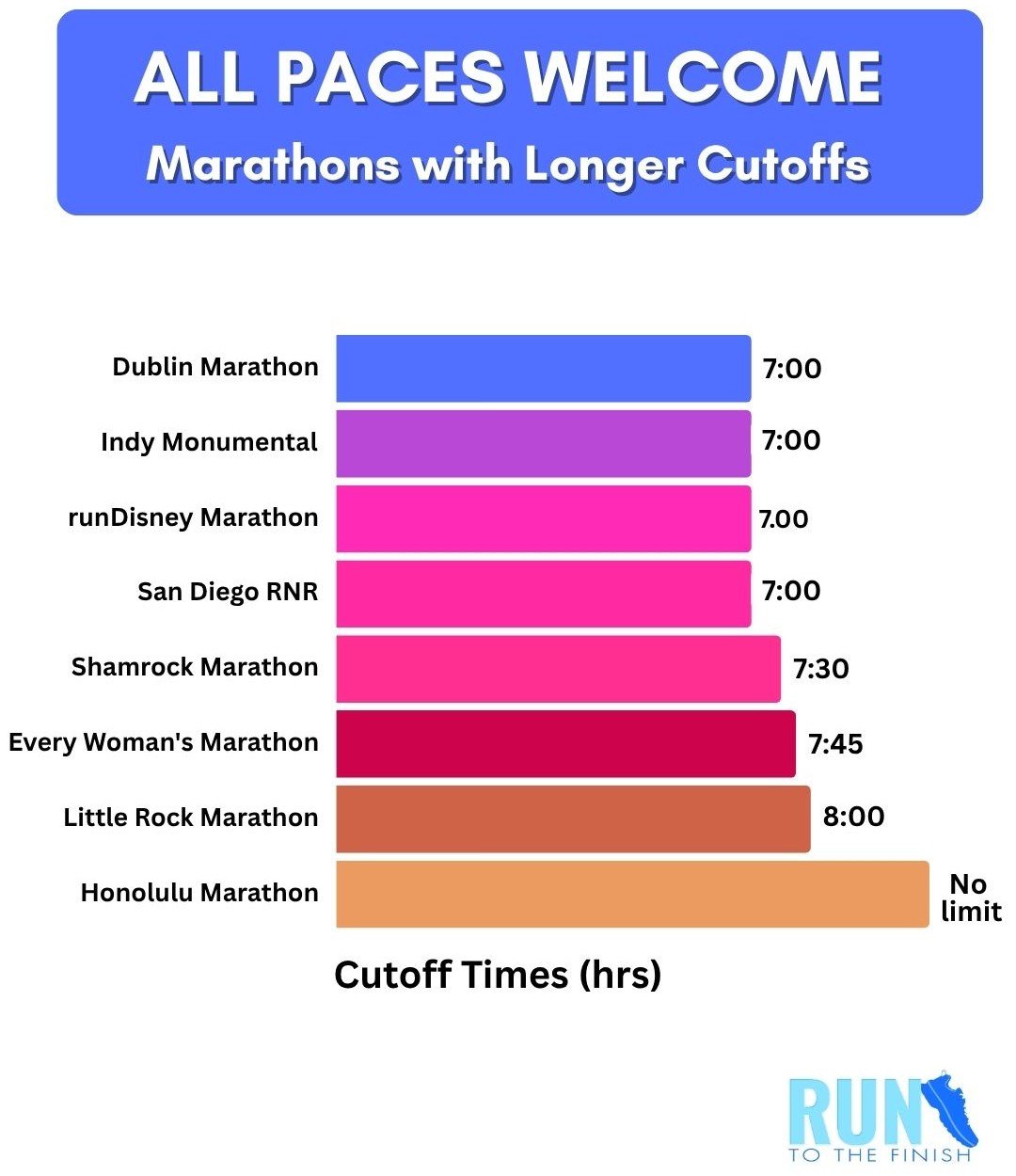 Walker friendly marathons