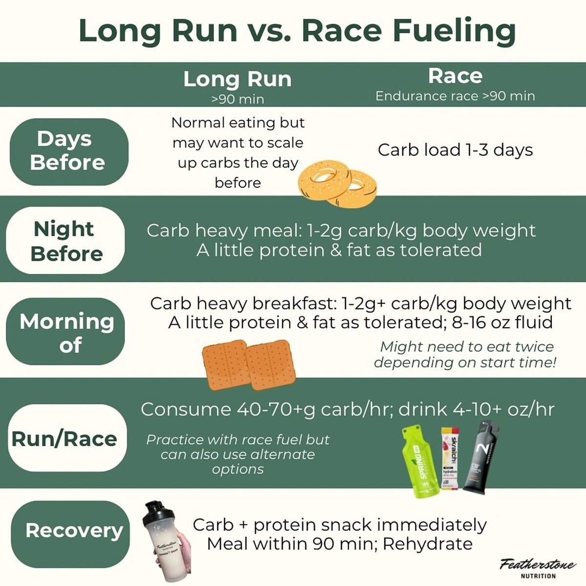 fueling race morning
