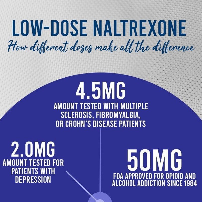 low dose naltraxone amounts